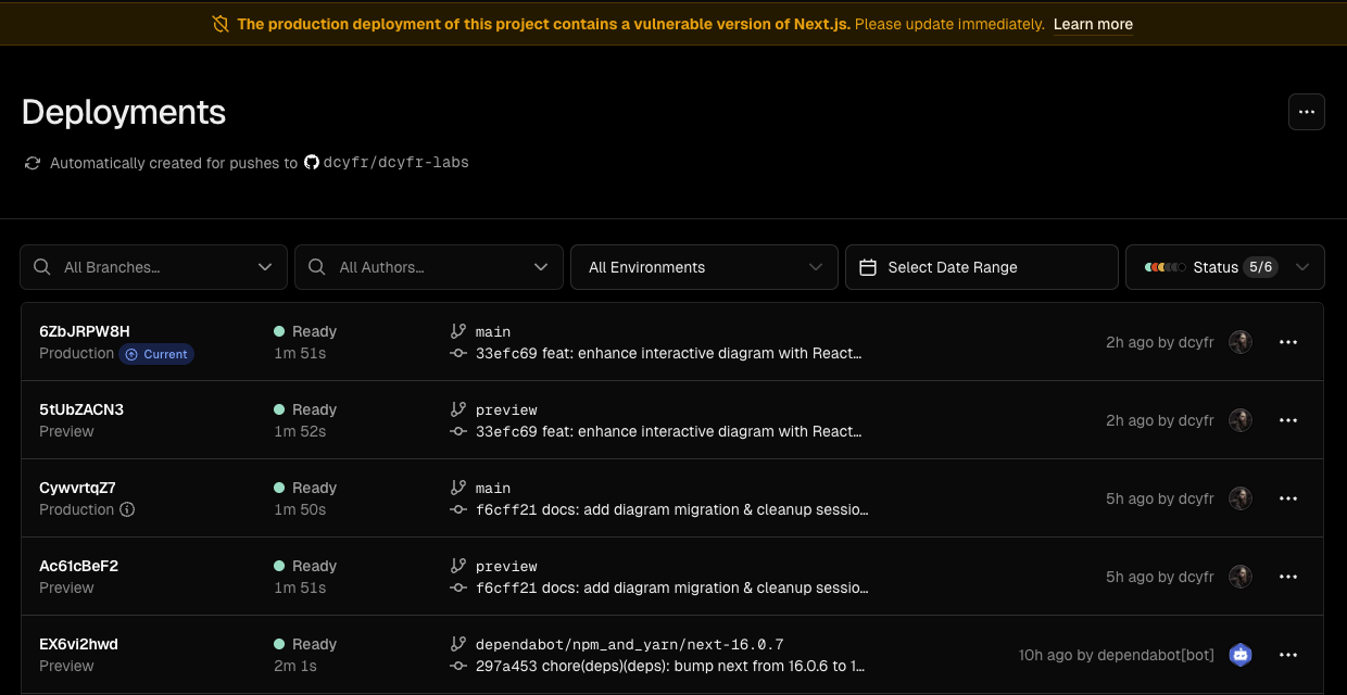 Vercel Dashboard Alert